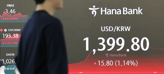 16일 서울 중구 하나은행 본점 딜링룸 현황판에 코스피, 원/달러 환율이 표시돼 있다. [연합뉴스]